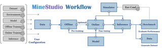 MineStudio workflow