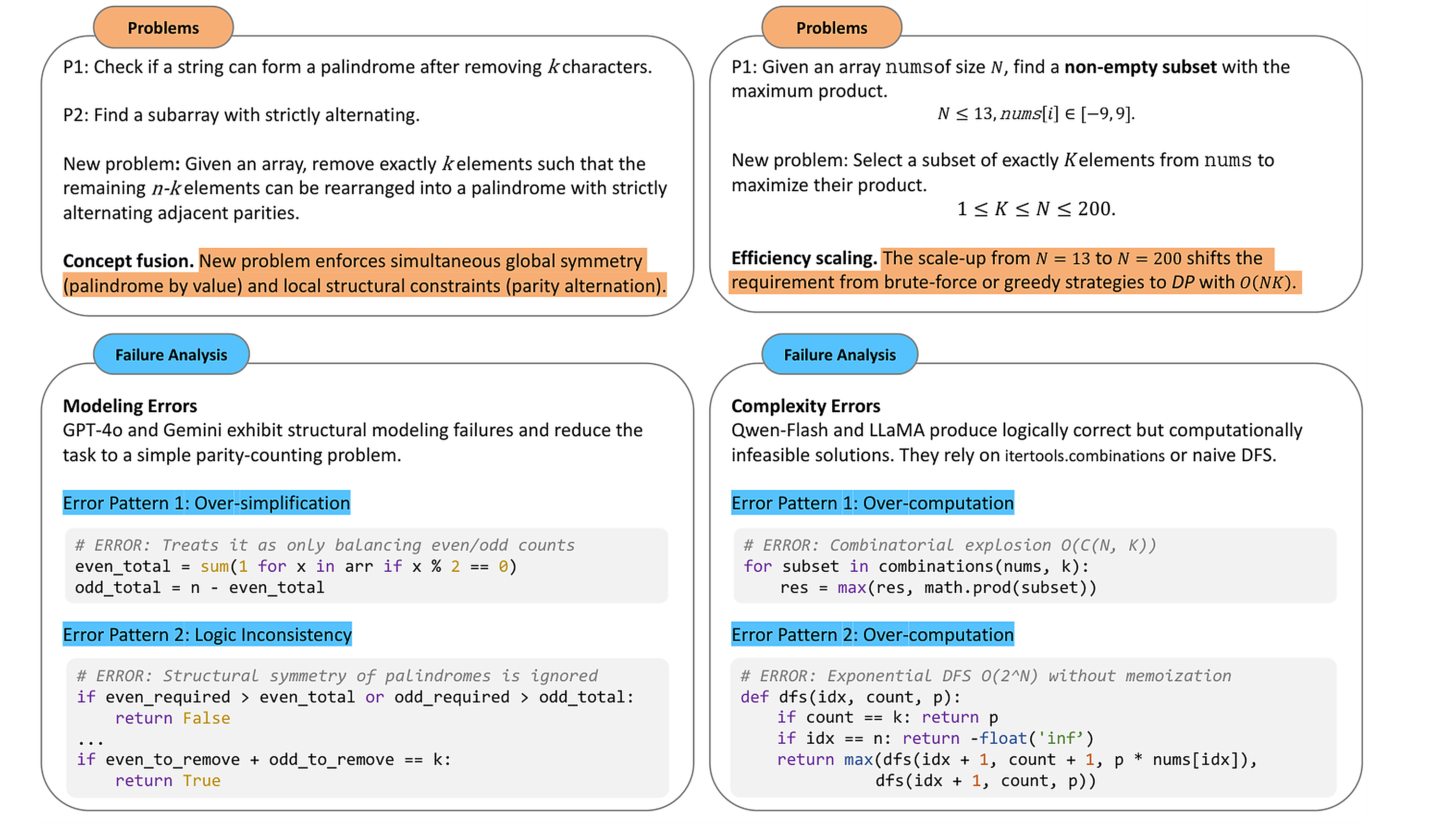 Seed-problem regression case study